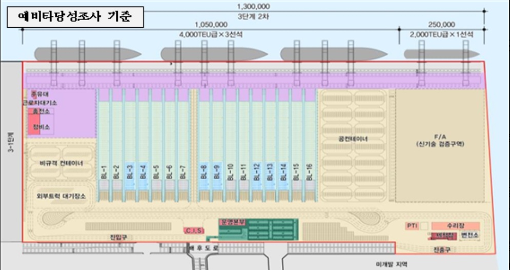 ▲ 예비타당성 조사 기준