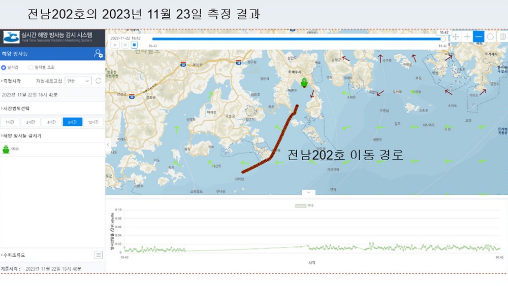 ▲ 실시간 해수 방사능 측정