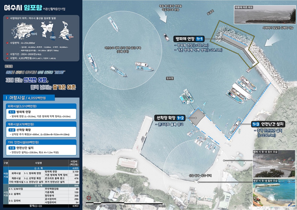 ▲ 돌산읍 임포항 사업계획도