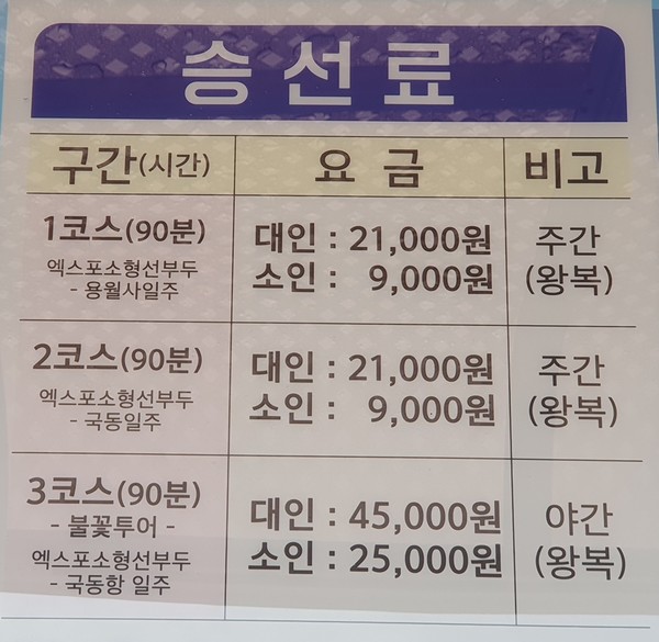 ▲ 승선료. 사진 공문택.