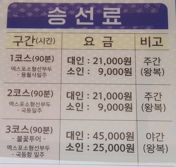 ▲ 승선료. 사진 공문택.