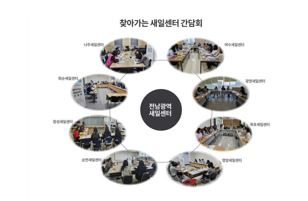 ▲  8개 새일센터 찾아가는 간담회 사진