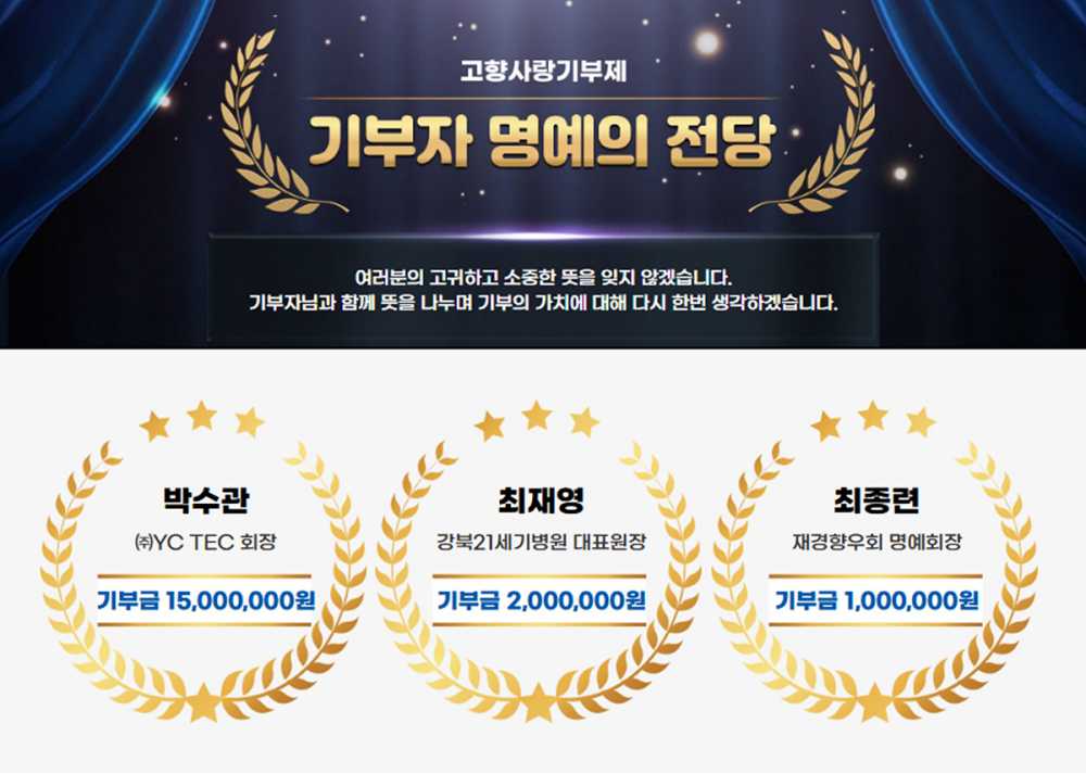 ▲ 여수시 고향사랑기부제 명예의 전당