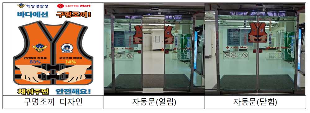 ▲ 해양경찰청 ‘구명조끼 착용 생활화’ 캠페인