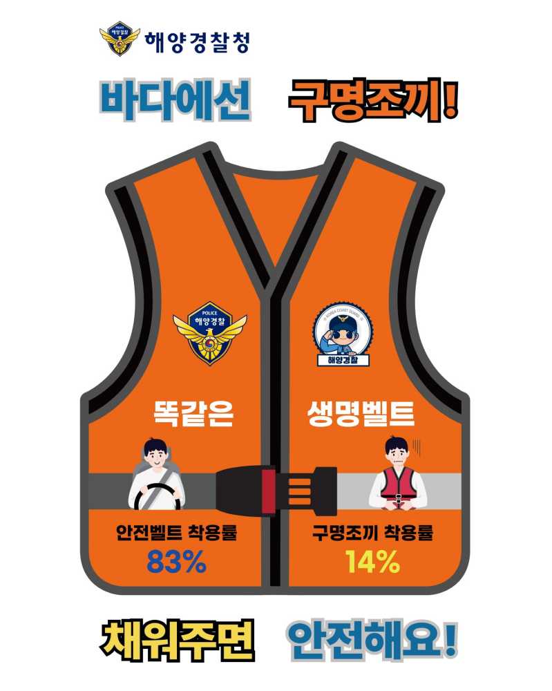 ▲ 구명조끼 무상대여서비스