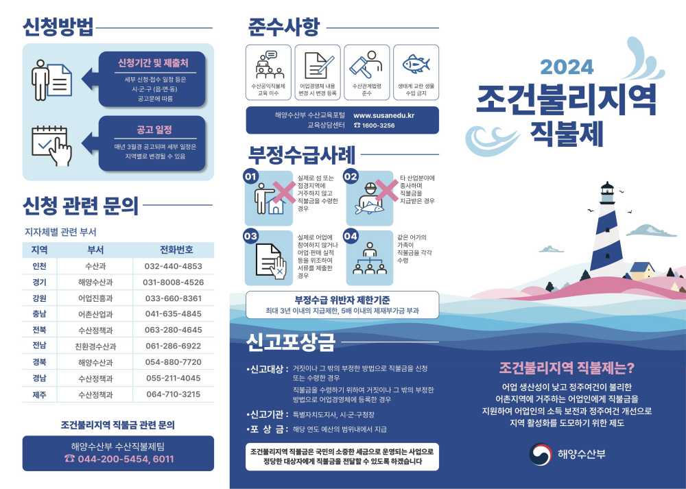 ▲ 수산공익직불금-조건불리지역 직불제