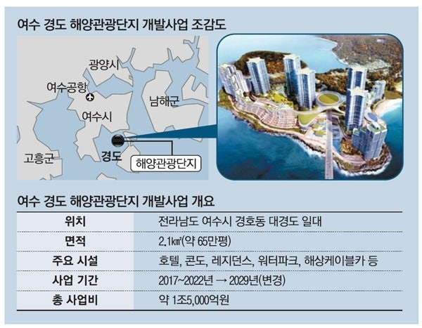 ▲ 경도 해양관광단지  개발사업 조감도. 한창진 제공