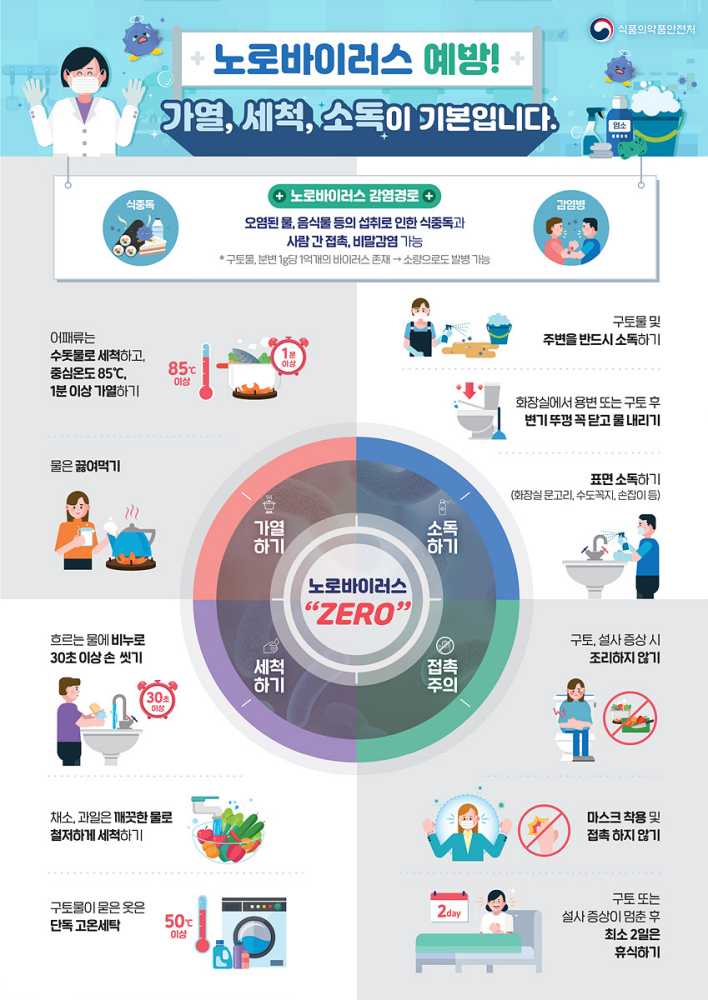 ▲ 여수시가 식중독 주의와 예방 수칙 준수를 당부하고 나섰다.