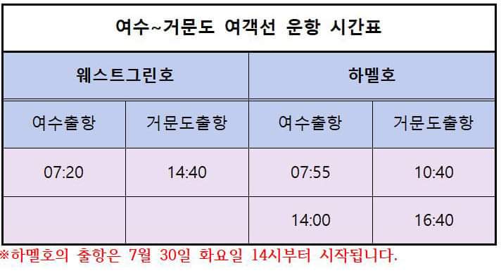 ▲ 여수 - 거문도 여객선 운항시간표