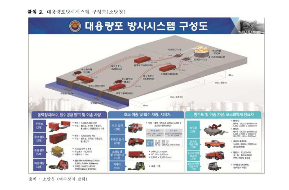 ▲ 대용량포 방사시스템 구성도(소방청)