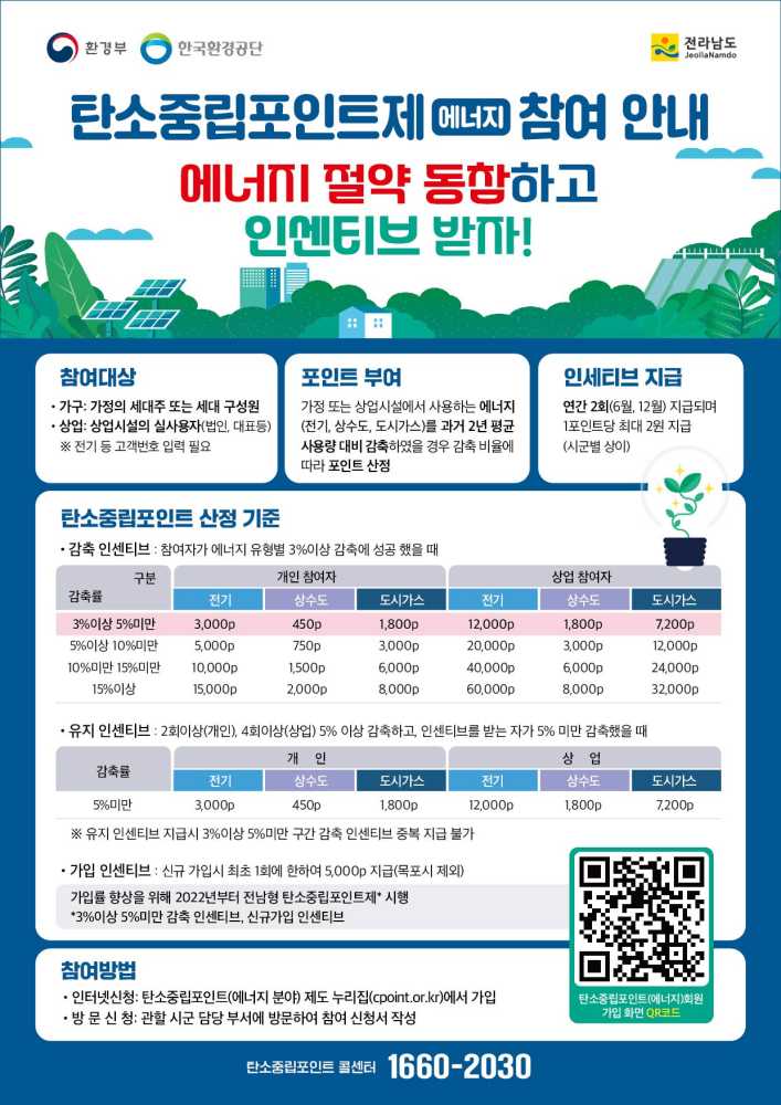 ▲ 탄소중립포인트제 참여 안내 홍보물