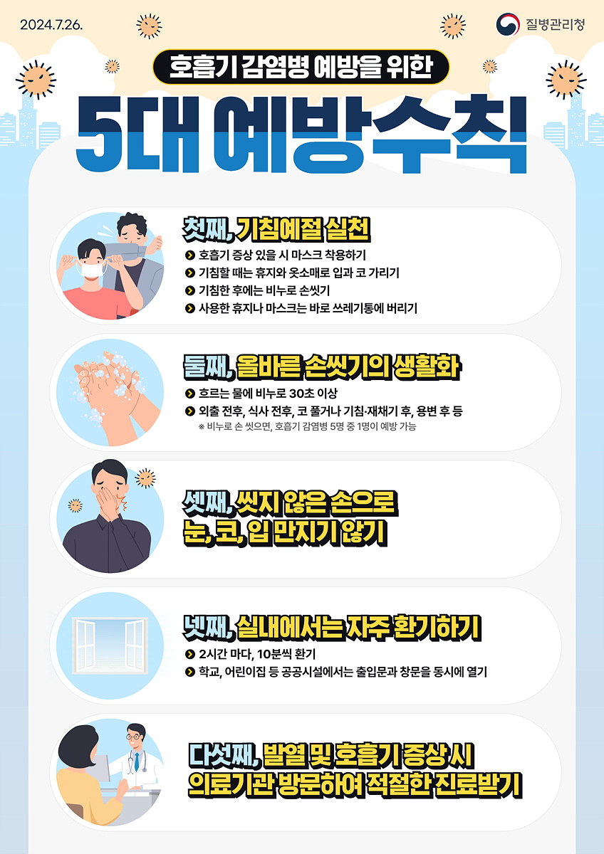 ▲여수시가 시민들의 건강과 안전을 위해 ‘코로나19 감염 예방수칙’ 준수를 당부했다. ⓒ여수시
