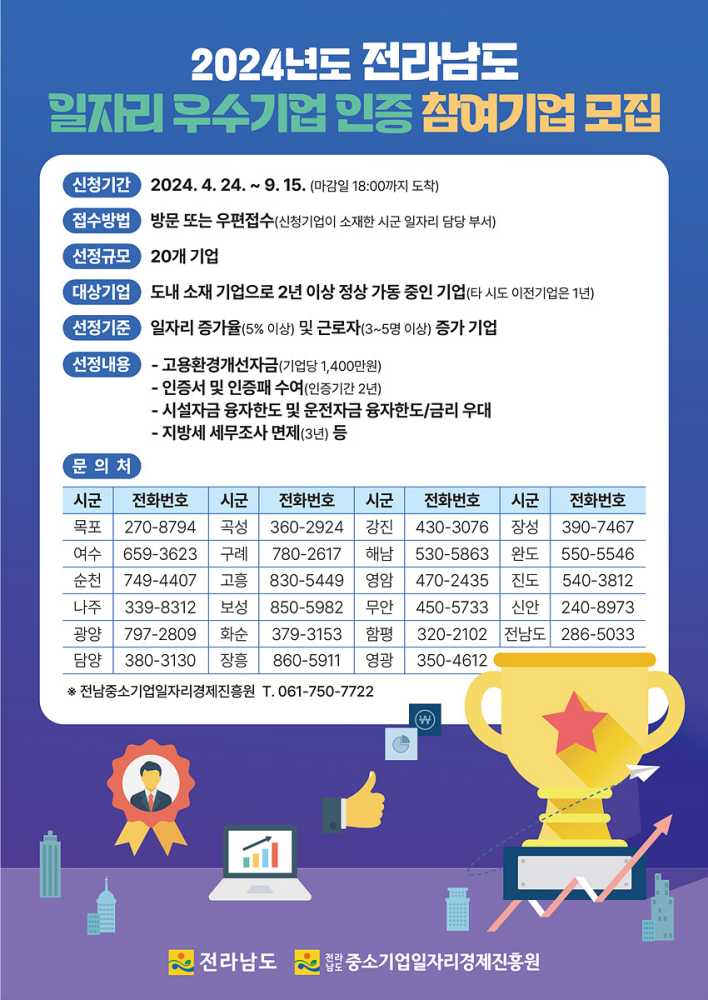 ▲ 2024년 일자리 우수기업 인증사업