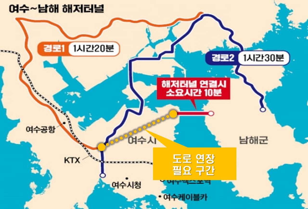 ▲주종섭 의원 여수남해 해저터널 여수지점 도로 연장 촉구 ⓒ주종섭 의원