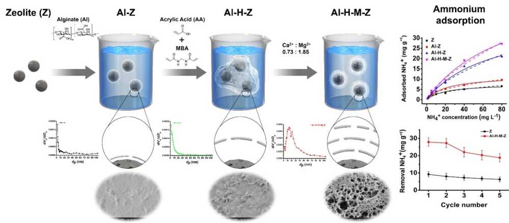 ▲ 육상양식장 수질개선 방법 그래픽