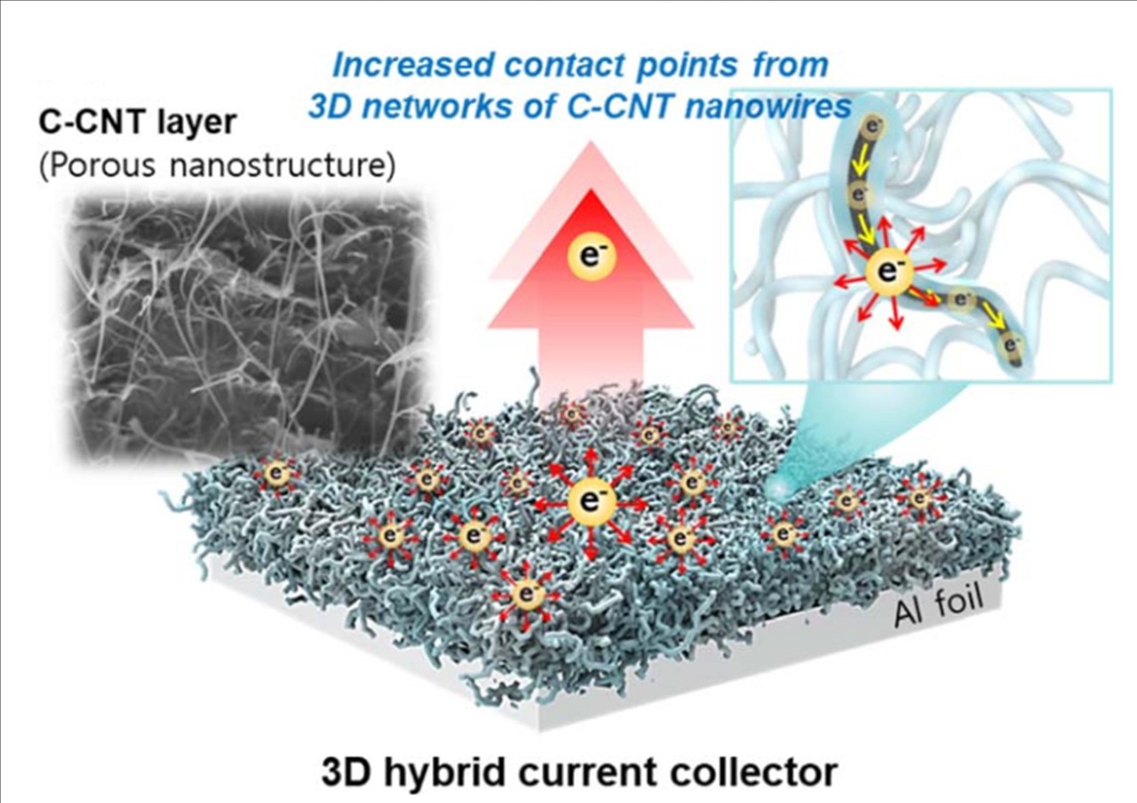 ▲ 전남대 윤창훈 교수팀(그림_집전체 동작 메커니즘) ⓒ전남대