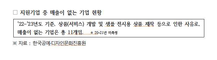 ▲ 지원기업 중 매출이 없는 기업 현황 ⓒ조계원 국회의원실 제공