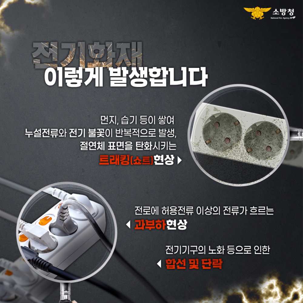▲ 전기화재 포스터ⓒ여수소방서