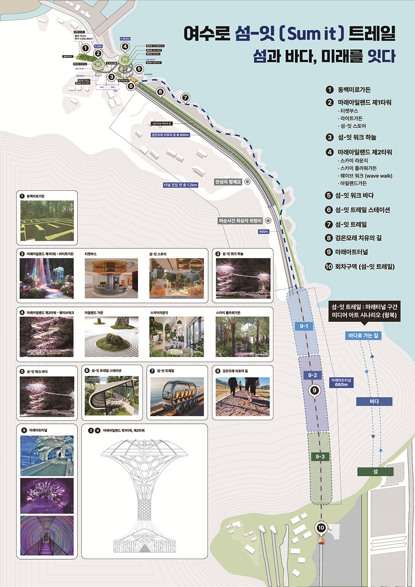▲ ‘여수로 섬-잇(Sum it) 트레일’ 조감도 ⓒ여수시