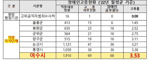 ▲ 자료사진ⓒ여수시의회