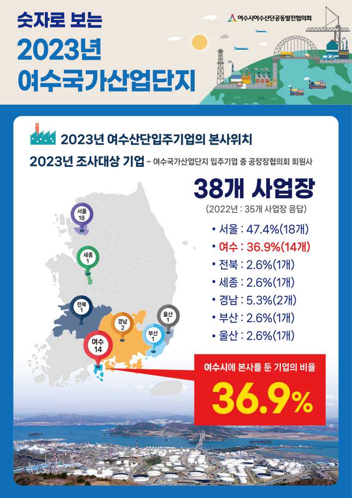 ▲ 공발협 산업동향 인포그래픽ⓒ공발협