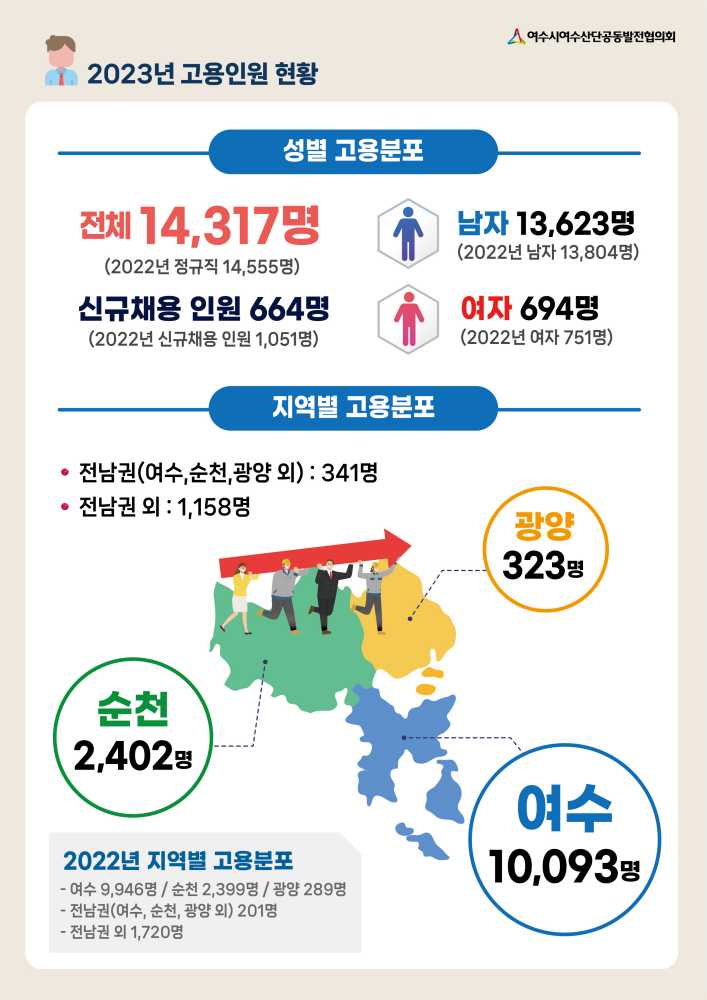 ▲  공발협 산업동향 인포그래픽ⓒ공발협