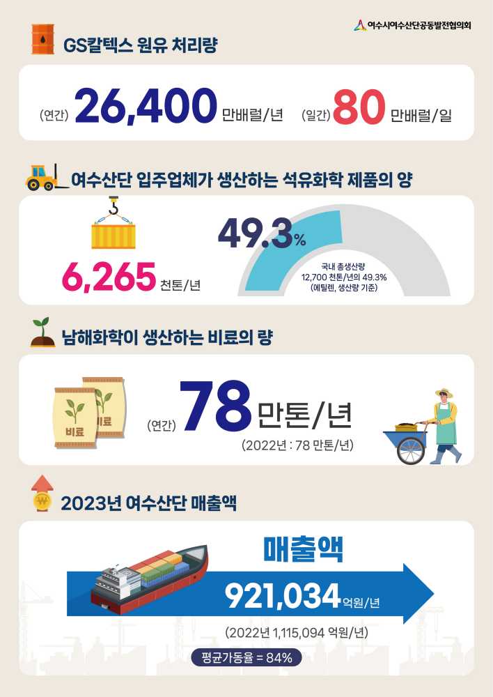 ▲공발협 산업동향 인포그래픽ⓒ