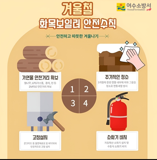 ▲ 화목보일러 안전수칙.ⓒ여수소방서