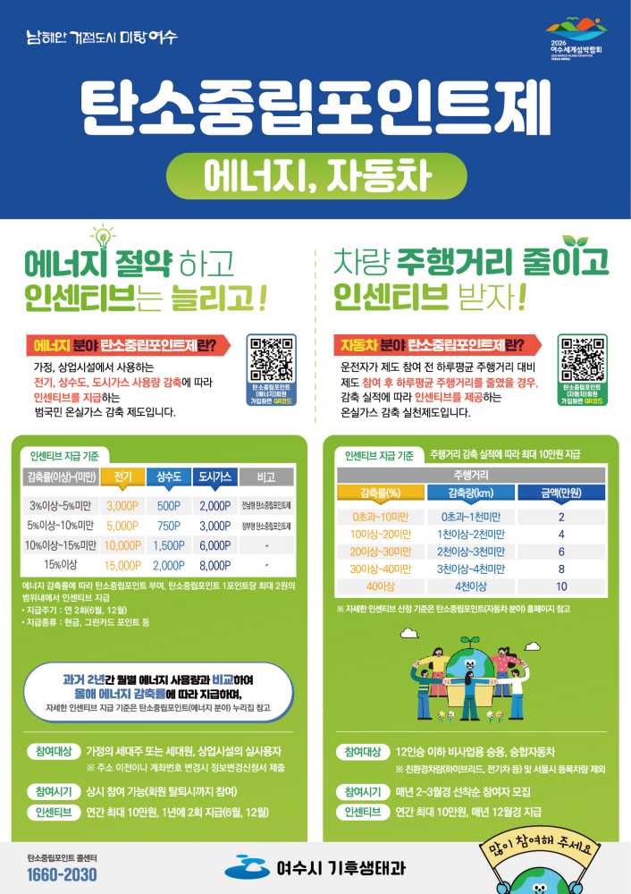 ▲  여수시, 탄소중립포인트 1억 3천여만 원 지급.ⓒ여수시