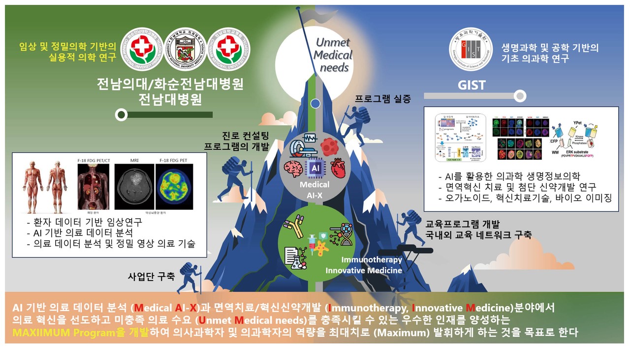 ▲ 컨소시엄.ⓒ전남대학교