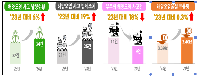 ▲ 참고자료 ⓒ여수해양경찰서