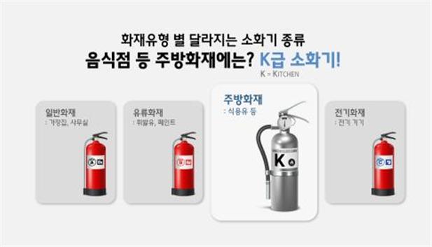 ▲소화기 종류. ⓒ여수소방서