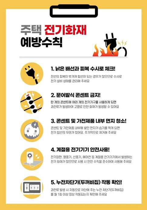 ▲ 전기화재 예방수칙. ⓒ여수소방서