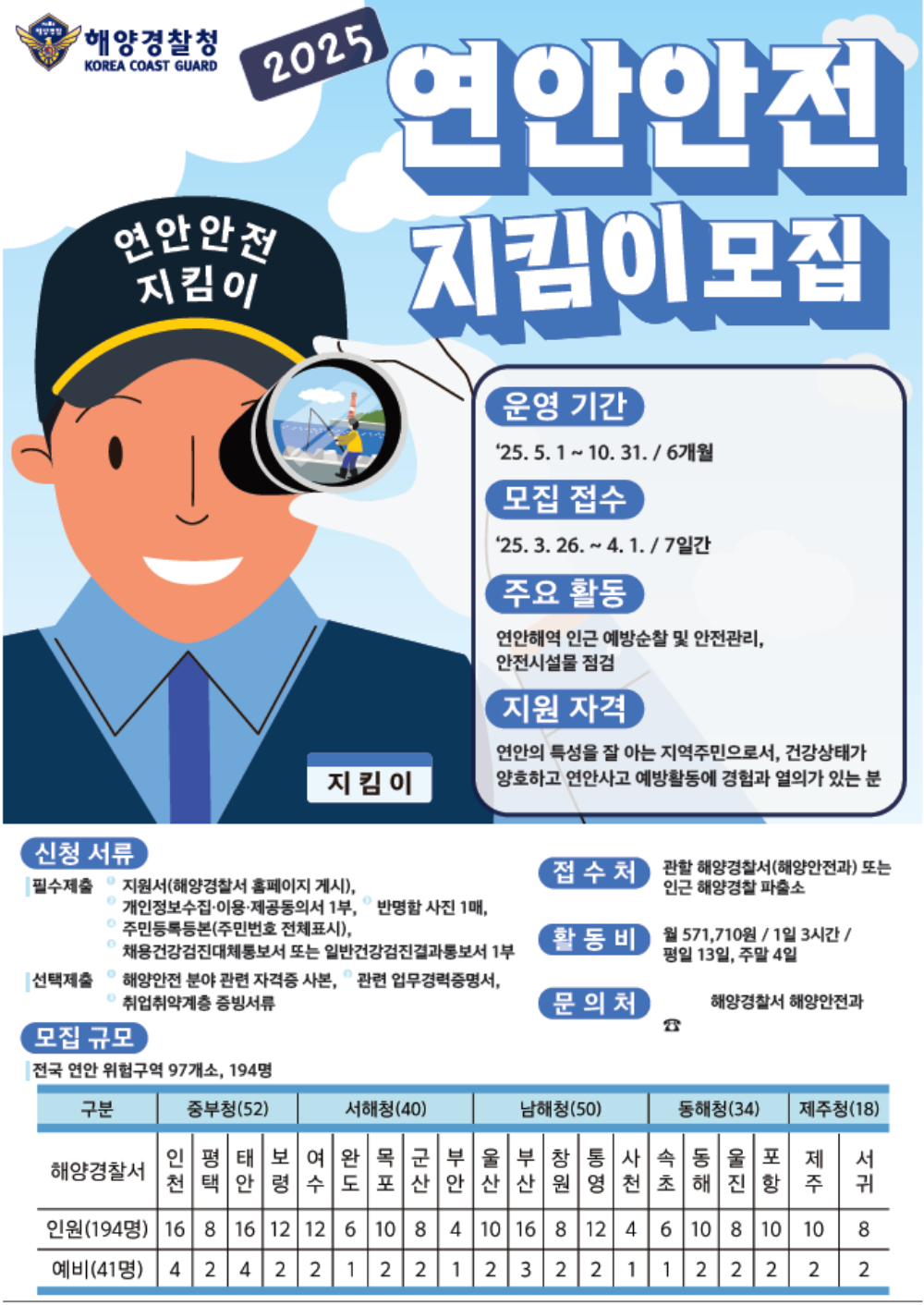 ▲연안안전지킴이 채용 포스터 ⓒ여수해양경찰서