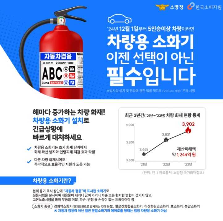 ▲차량용 소화기 홍보 포스터 ⓒ여수소방서