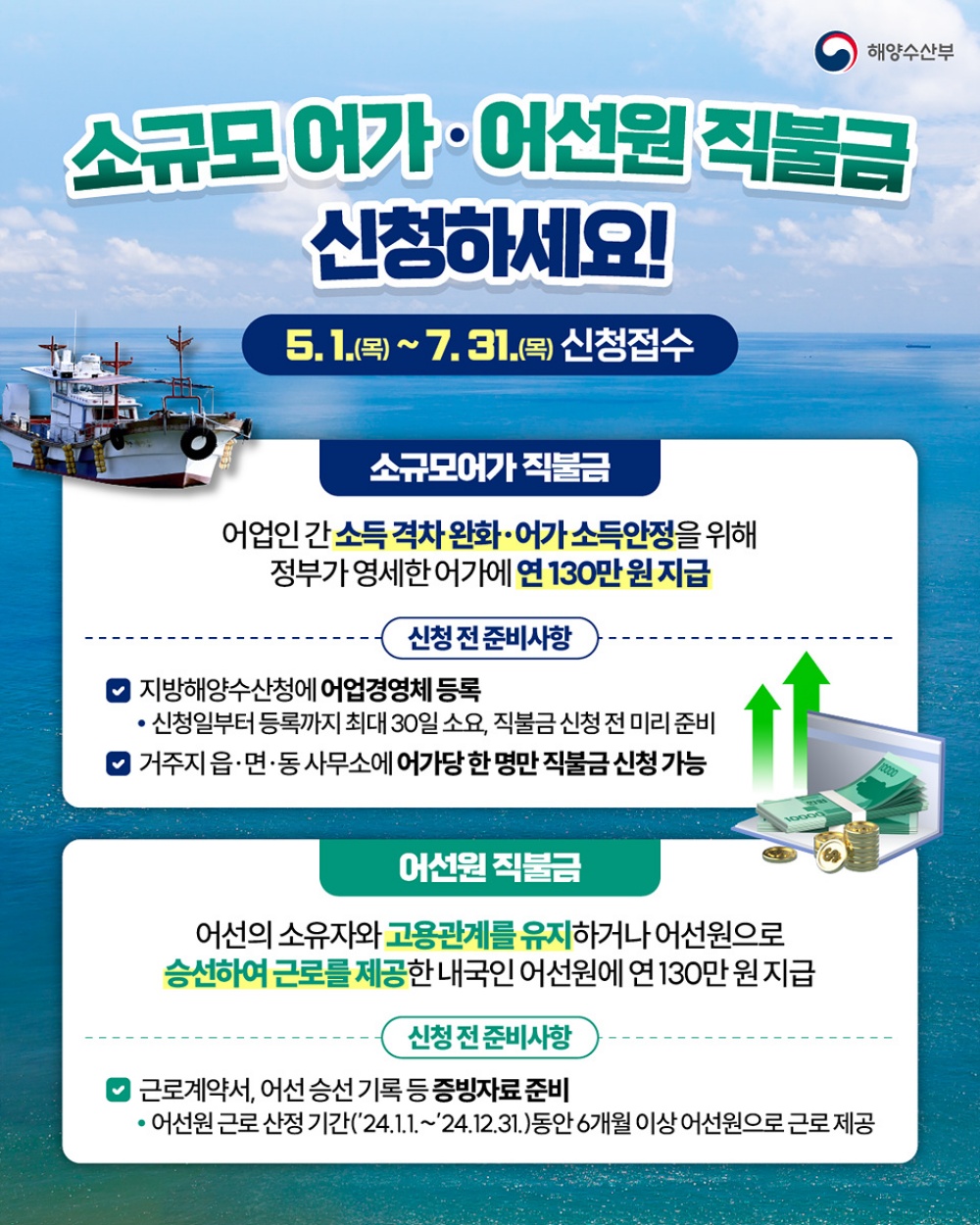 ▲수산공익직불금 신청 포스터 ⓒ여수시