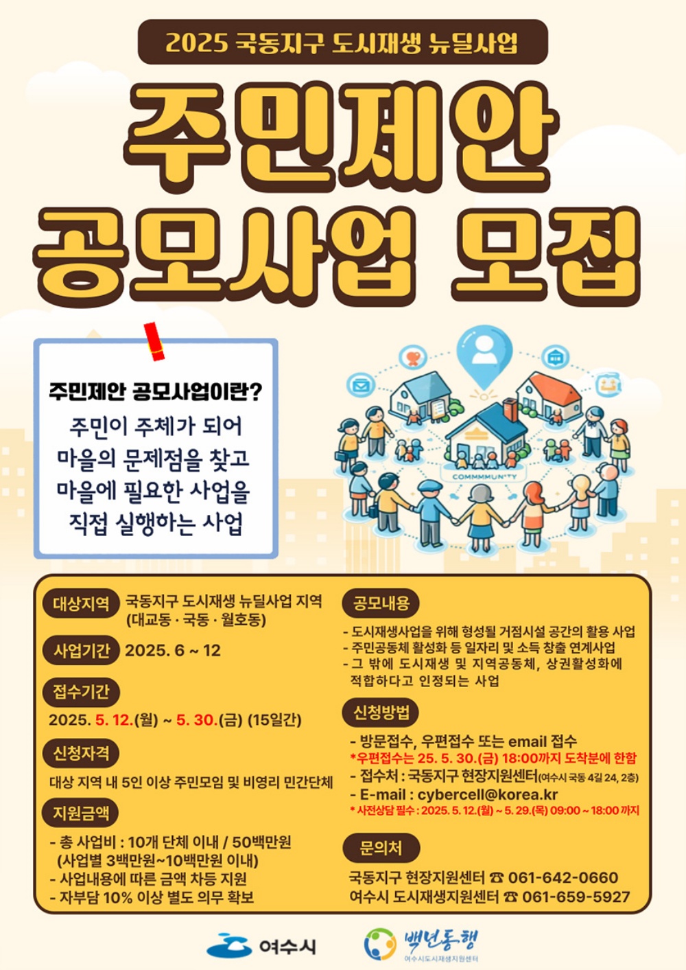 ▲여수시는 지속 가능한 도시재생 기반을 구축하고자 ‘2025년 국동지구 도시재생 주민제안 공모사업’을 추진한다고 밝혔다. ⓒ여수시