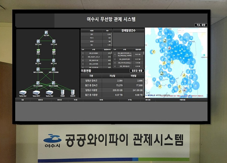 ▲여수시 공공와이파이 관제시스템 관제 화면 ⓒ여수시