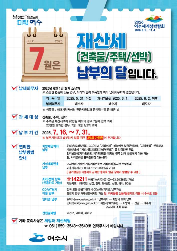 ▲2025년 7월 정기분 재산세로 건축물·주택·선박 등 13만 3,493건에 대해 약 408억 원을 부과했다고 15일 밝혔다. ⓒ여수시