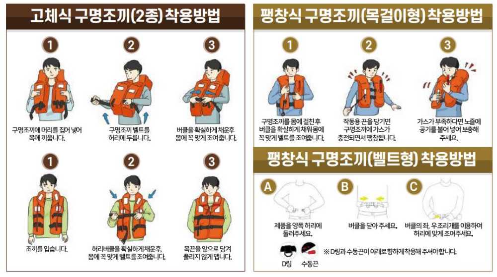 ▲ 구명조끼 착용 방법 ⓒ여수시
