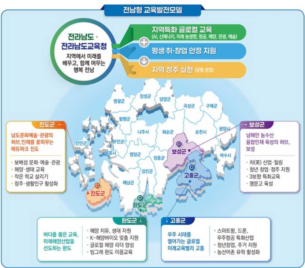 ▲  교육발전특구 3차 시범지역 ⓒ전라남도교육청