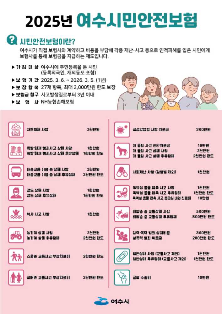 ▲ ‘2025년 여수시민안전보험’ 포스터 ⓒ여수시