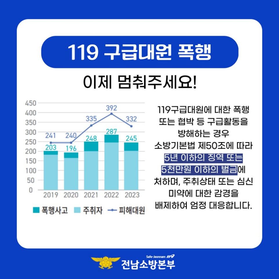 ▲ 119 구급대원 폭행 방지 포스터 ⓒ여수소방서