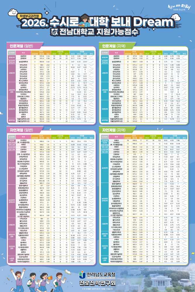 ▲‘2026학년도 수시로 대학 보내 DREAM’ ⓒ전라남도교육청