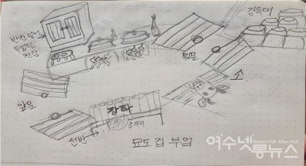 ▲ 내 어릴 적 기억 속에 남아 있는 추억이 담긴 부엌의 모습을 스케치 ⓒ정소영