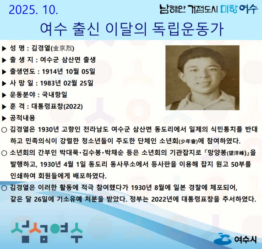 ▲여수시 ‘2025년 10월 이달의 독립운동가’ ⓒ여수시