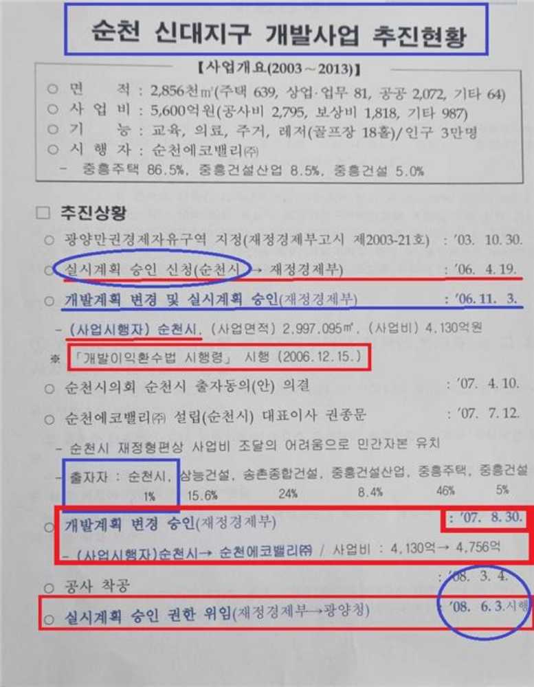 ▲ ※출처 : 광양만권경제자유구역청(2025. 10. 15) ⓒ조계원 의원실 제공