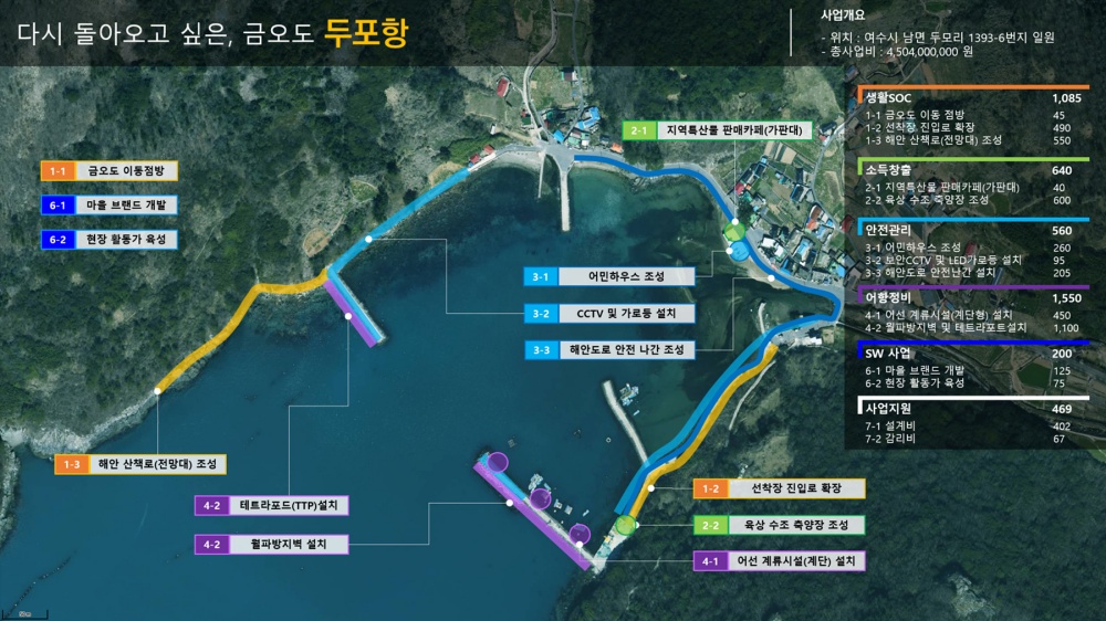 ▲ 남면 두포항 사업계획도 ⓒ여수시