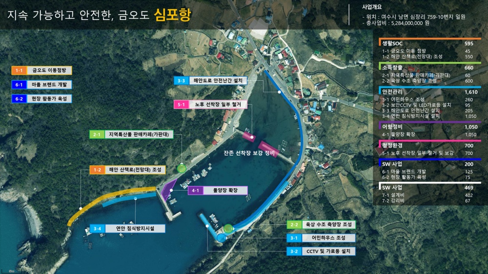 ▲ 남면 심포항 사업계획도 ⓒ여수시