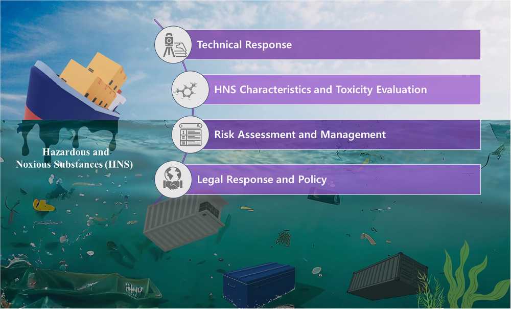 ▲연구결과 그래픽 초록 ⓒ해양경찰교육원